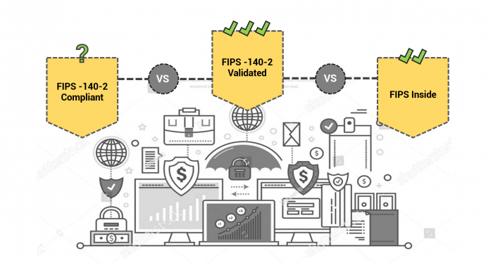 Device42 Can Help You Audit Certificates For FIPS-140-2 Compliance