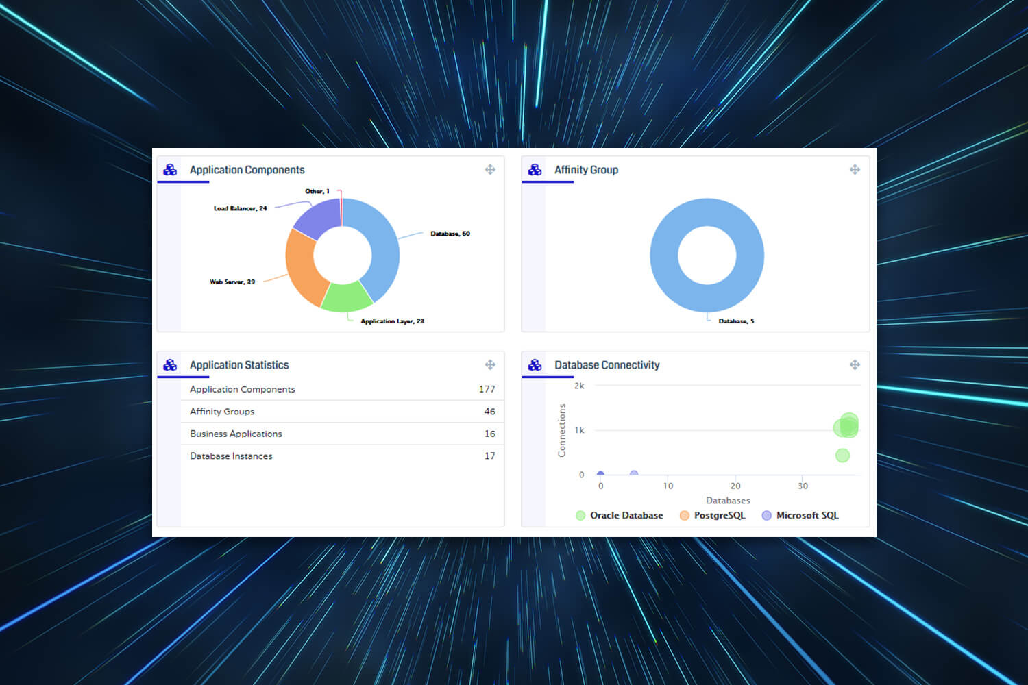 New Application Dependency Mapping (ADM) Capabilities