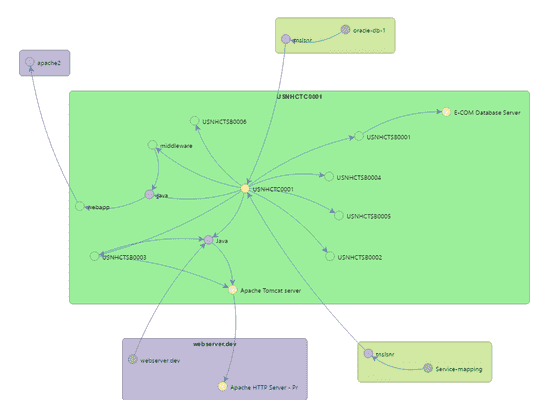 Comprehensive IP address management (IPAM)