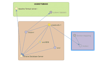 Automatically Discover Service Impacts