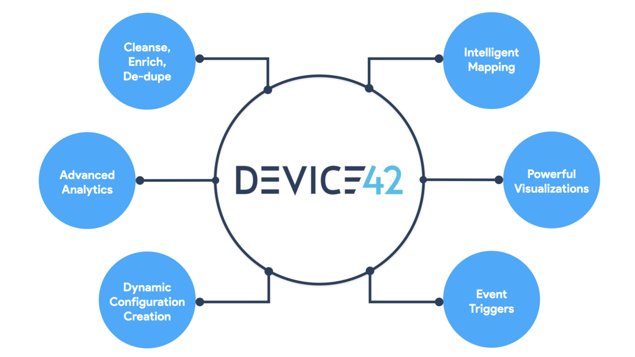 Device42 Product Page - Device42