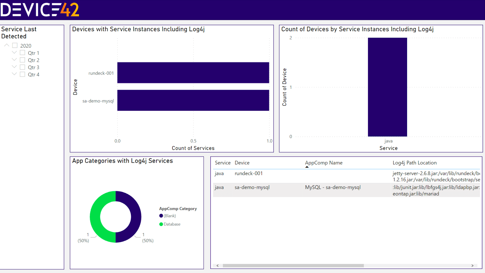 Dashboard Log4j