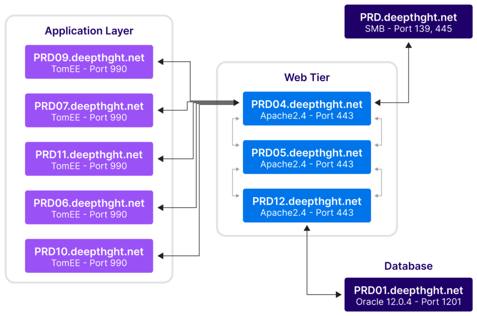 CMDB Visualization: Best Practices With Examples