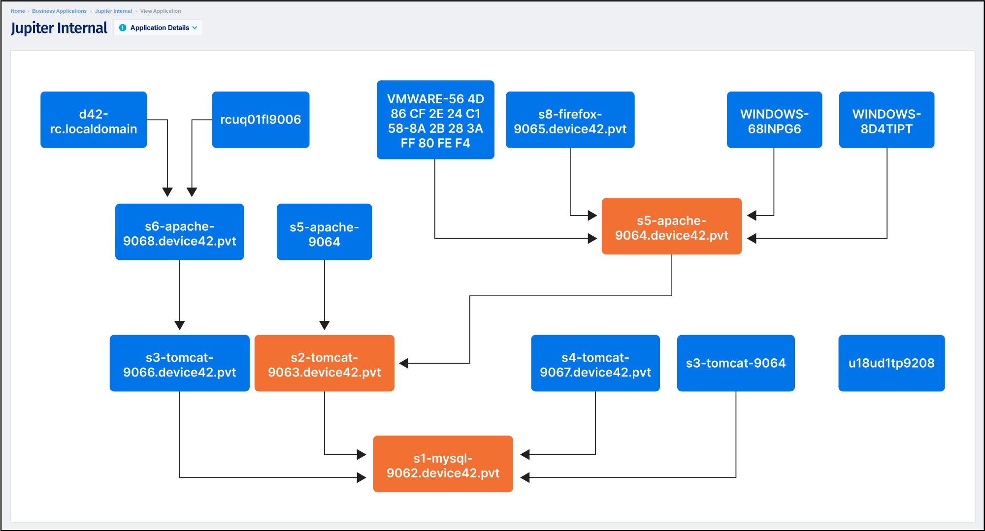 article-cmdb-business-service-mapping-img1-device42