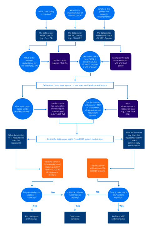 Understanding Data Center Capacity Planning