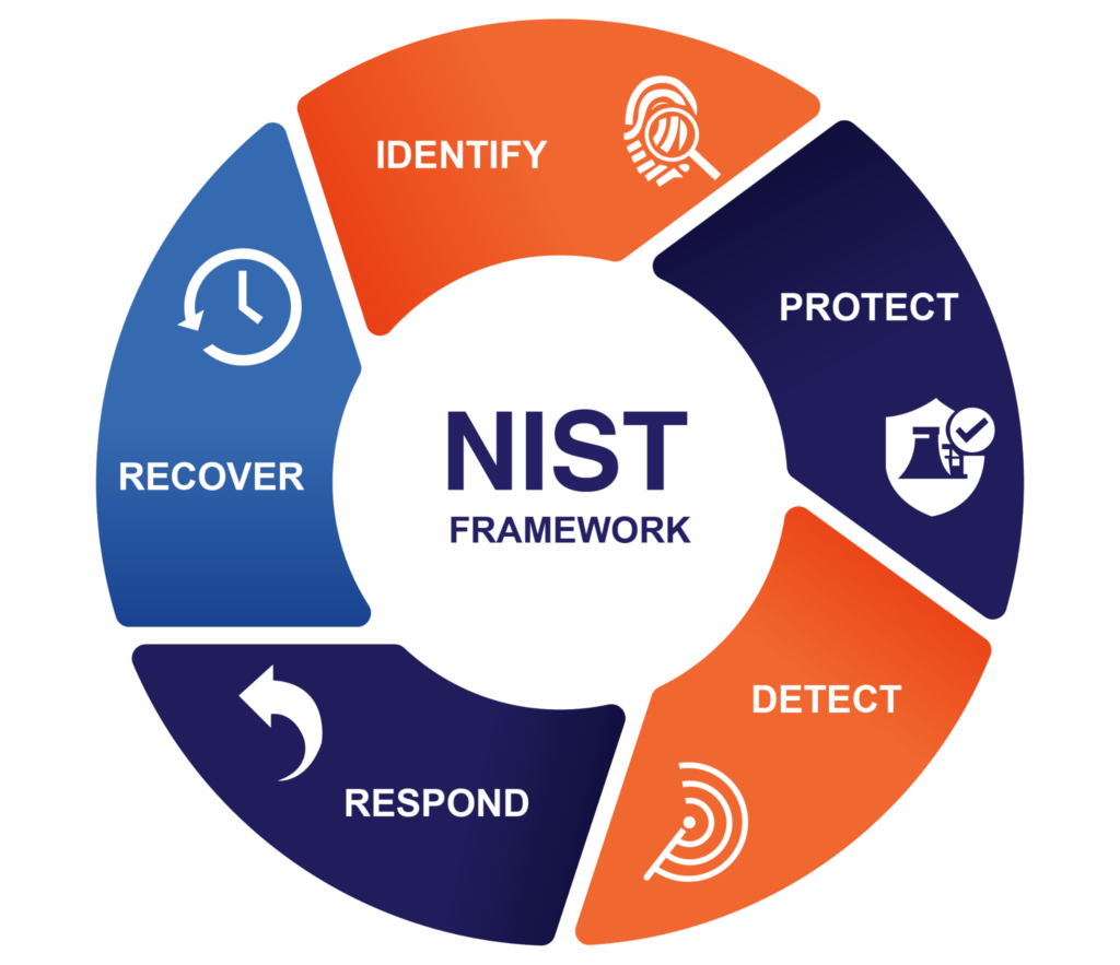 NIST CSF Categories: Description, Examples, and Best Practices - Device42