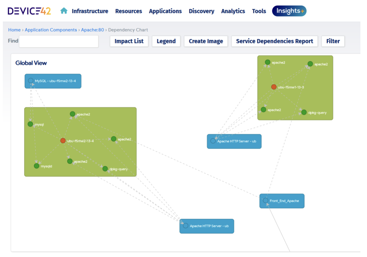 Read how deploying a next-generation CMDB will help you improve ...