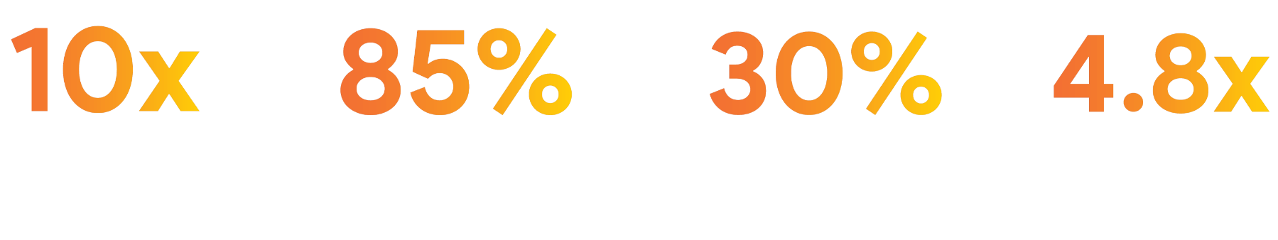 Metrics