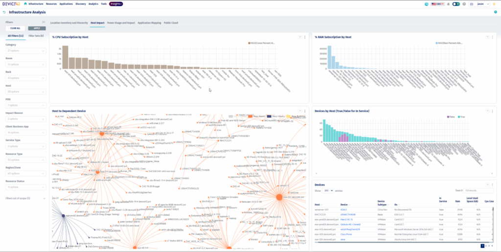 Full-stack visibility with Device42’s Host Impact dashboard