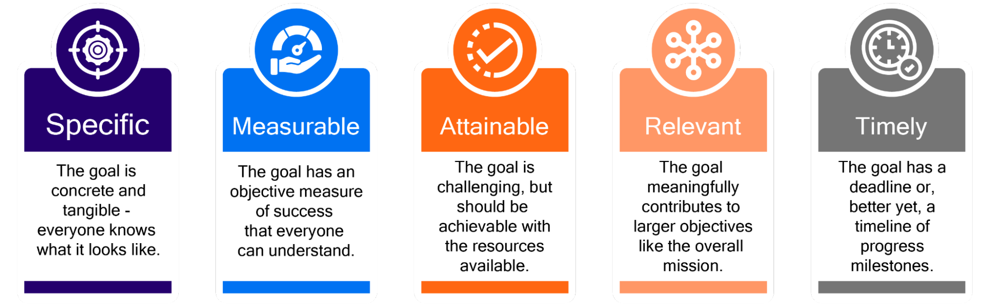 SMART goal acronym visualization (source)