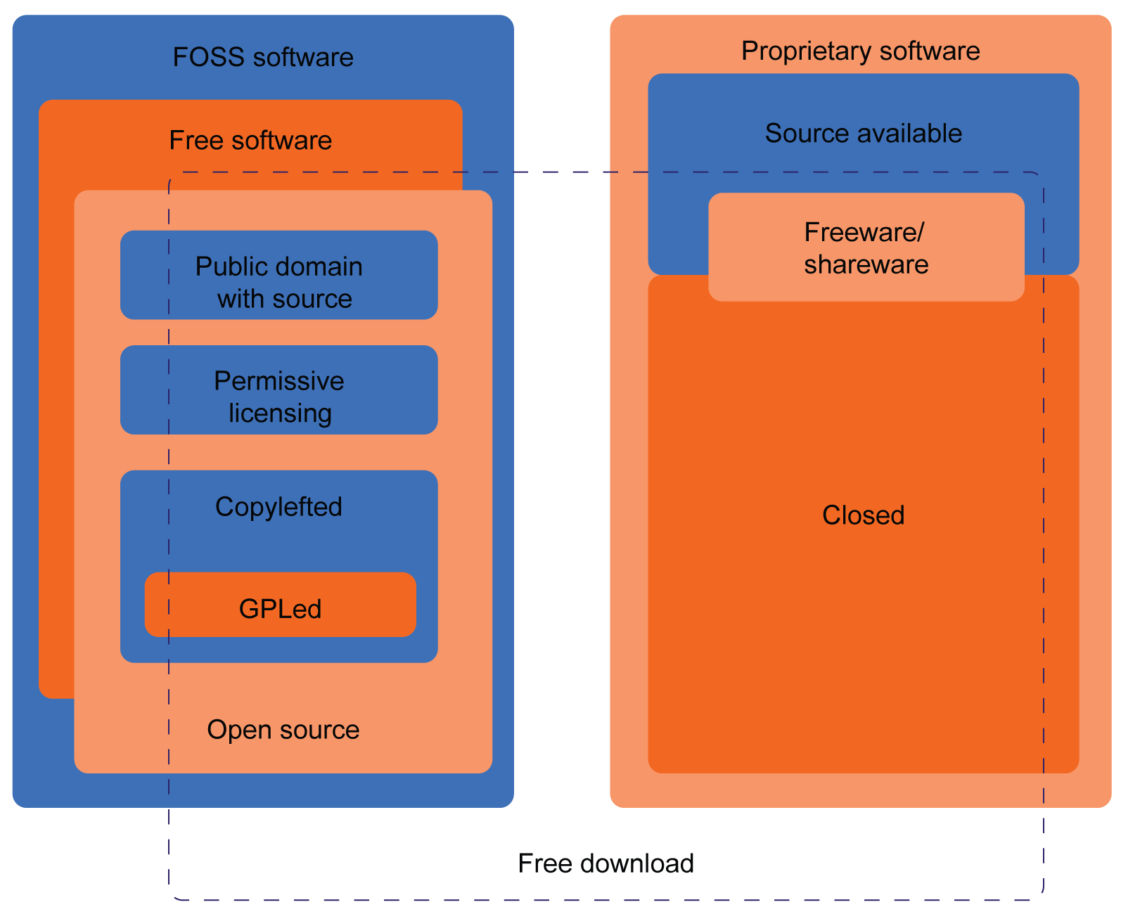 Various software license options (Image source)