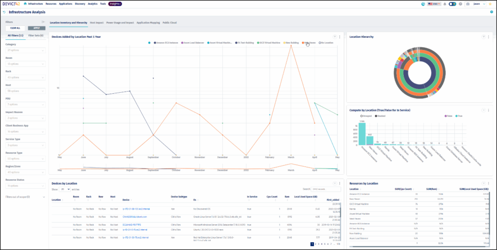 Asset relationship tracking with Device42