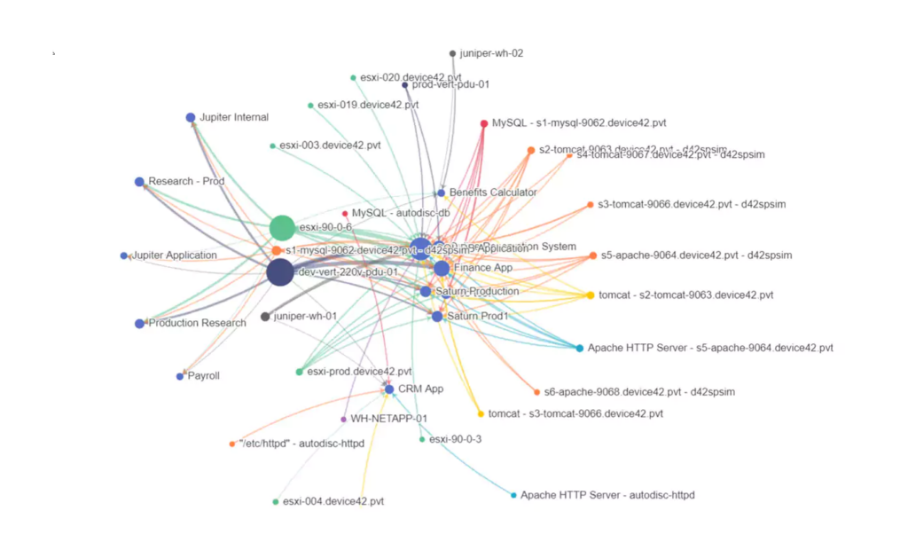 Application dependency mapping with Device42