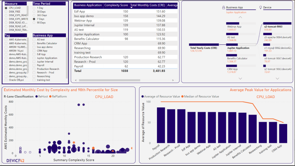 Assessing application dependency flow with Device42